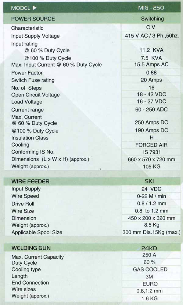 Specification of MIG - 250