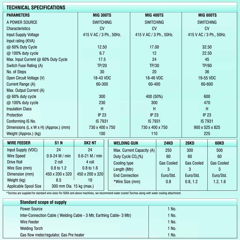 Specification of MIG TS Welding Machine