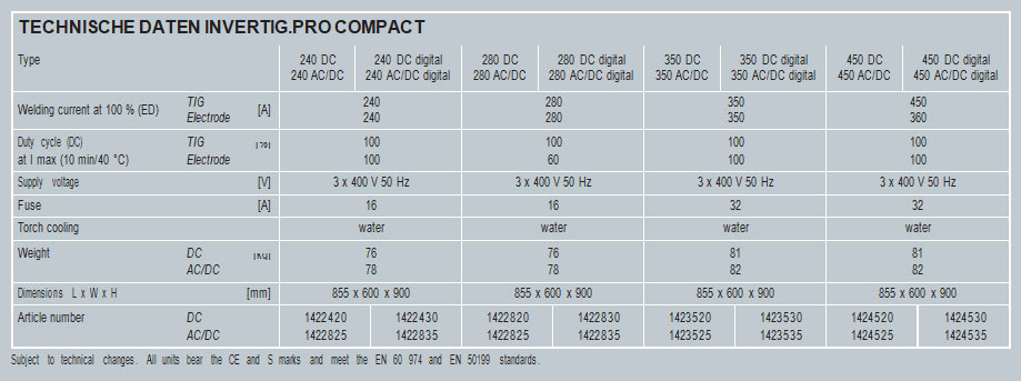Specification of Invertig Pro Compact