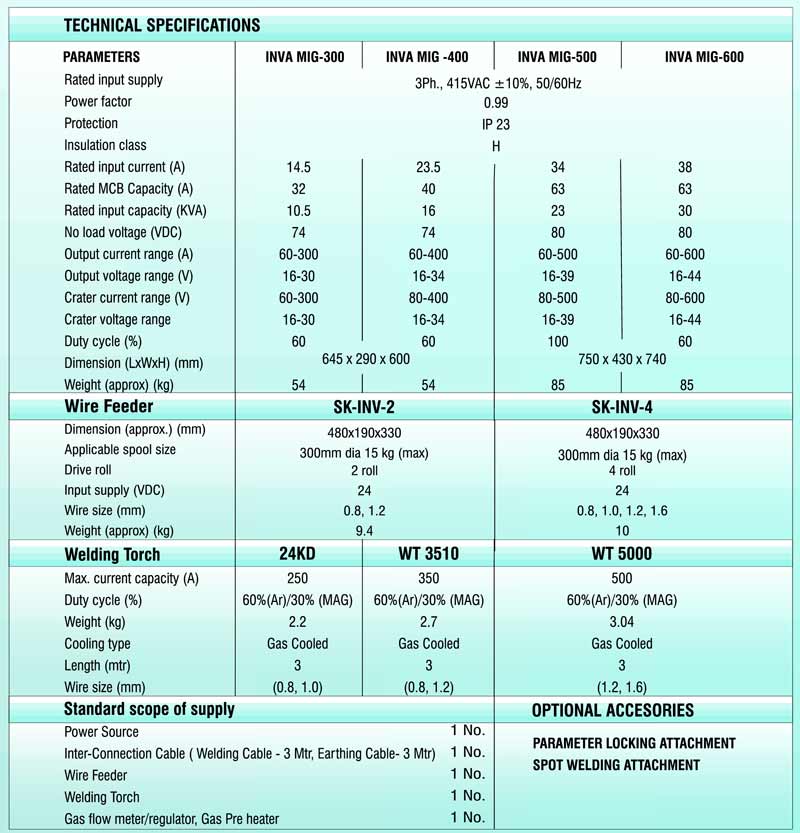 Specification of INVAMIG Welding Machine