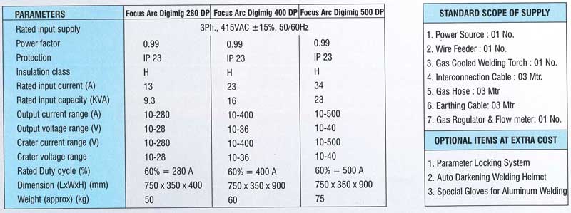 Specification of Focus MIG Welding Machine