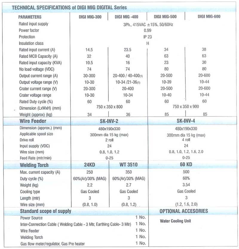 Specification of DIGIMIG Welding Machine