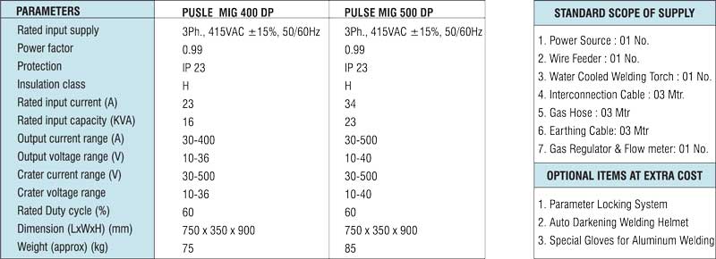 Specification of PULSEMIG