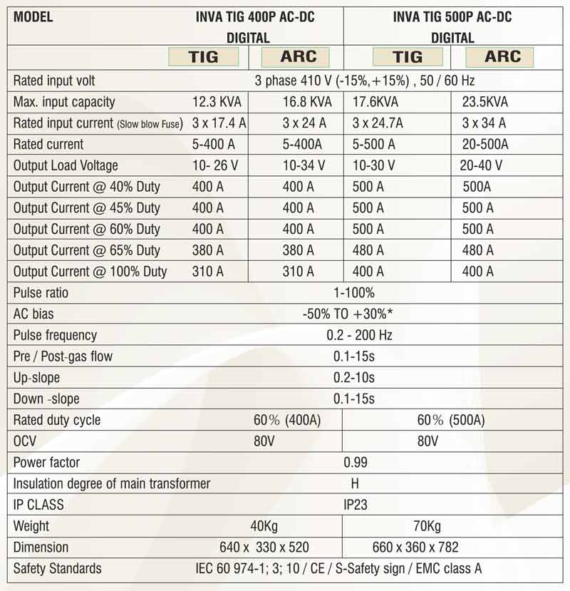 Specification of INVATIG PULSETIG AC DC WELDING MACHINE