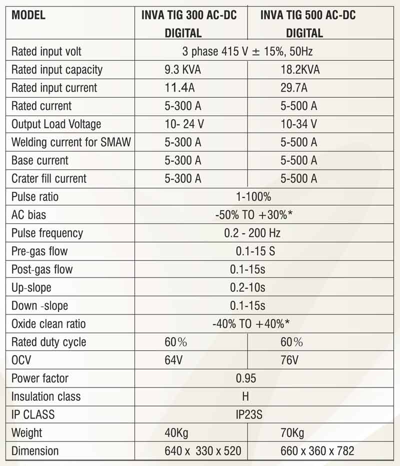 Specification of INVATIG DIGITAL AC DC WELDING MACHINE