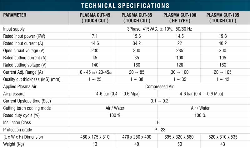 Specification of PLASMA CUTTING MACHINES 45 / 85 / 100 / 105