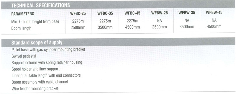 Specification of WALL & COLUMN MOUNTED WIRE FEEDER BALANCER BOOM