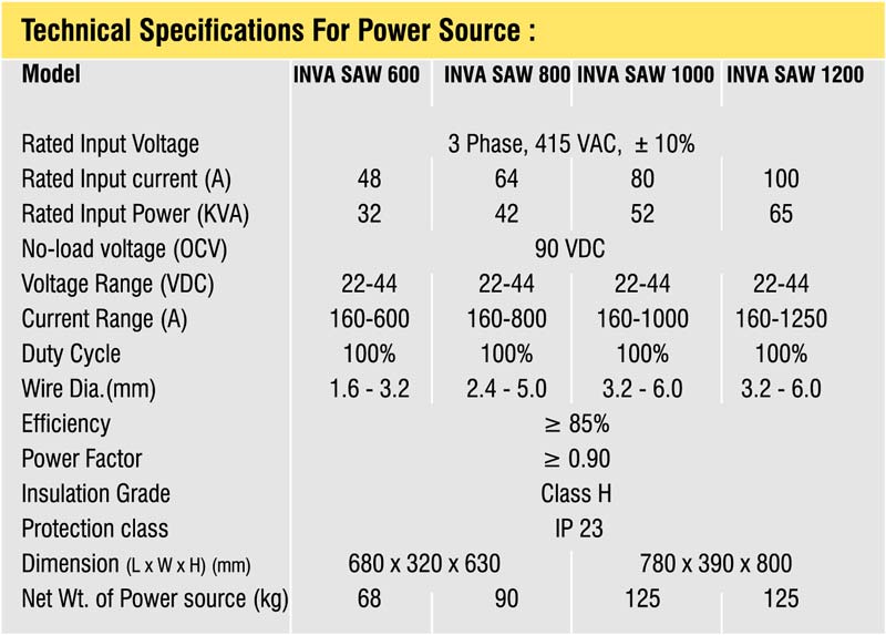 Specification of INVA SAW WELDING MACHINE