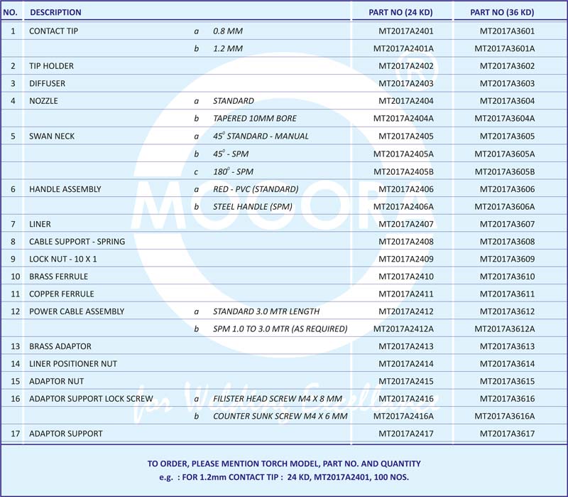 Specification of 24 KD / 36 KD GAS COOLED TORCHES