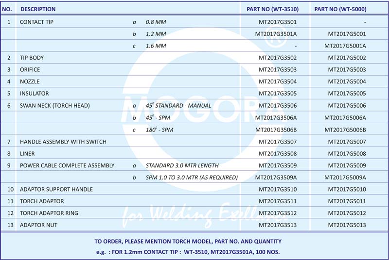 Specification of WT 3510 / WT 5000 GAS COOLED TORCHES