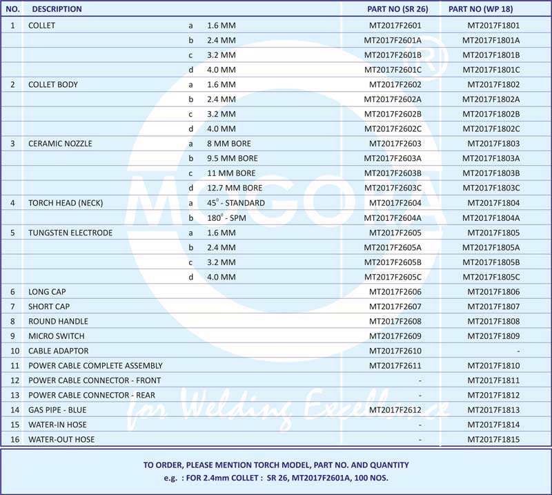 Specification of SR 26 & WP 18 GAS / WATER COOLED TORCHES