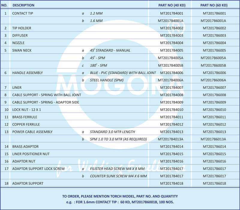 Specification of 40 KD / 60 KD HEAVY DUTY TORCHES