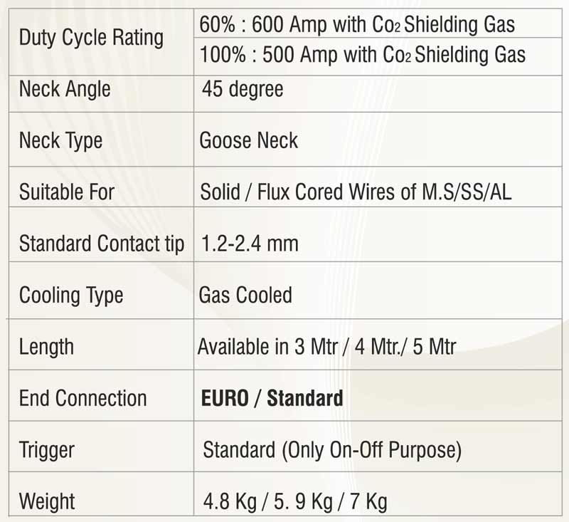 Specification of WTG 500 / 600 HEAVY DUTY TORCHES