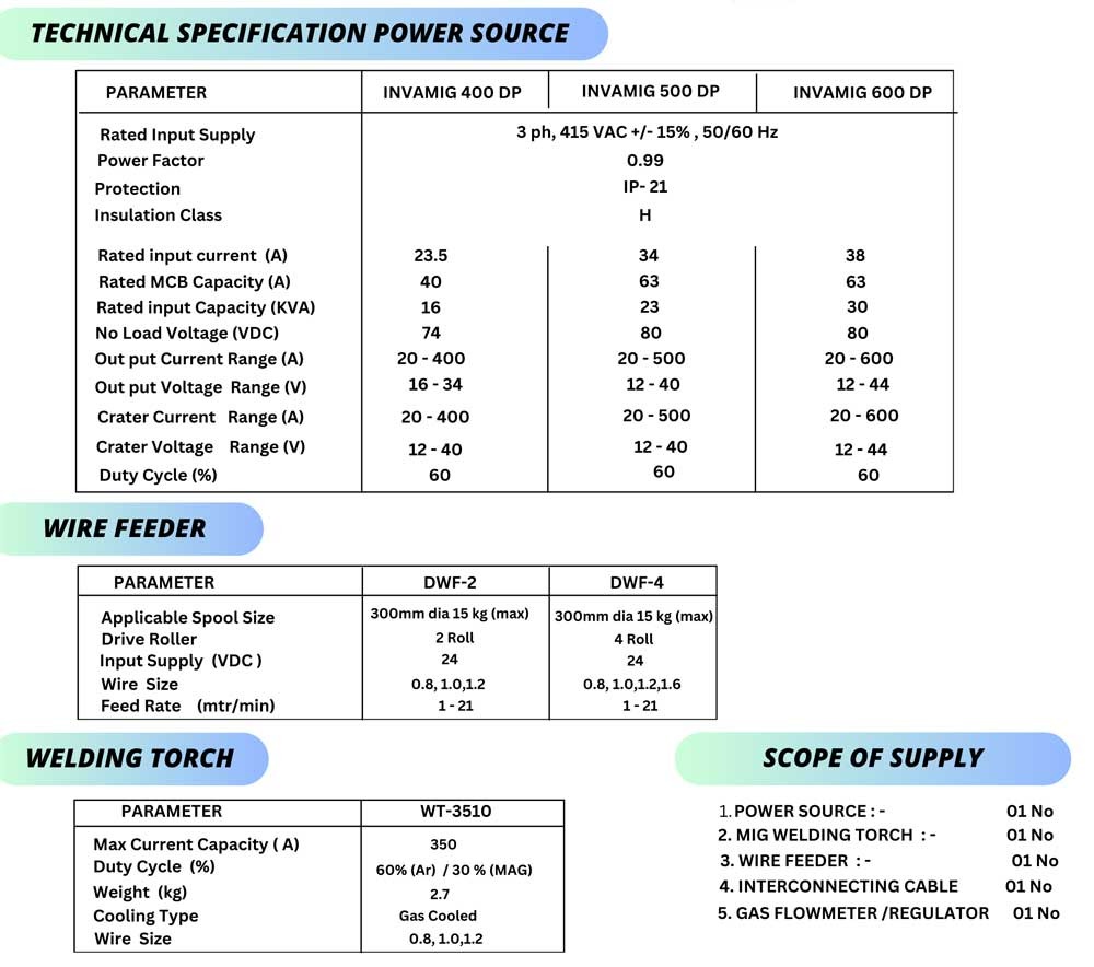 Specification of INVAMIG 400DP / 500DP / 600DP